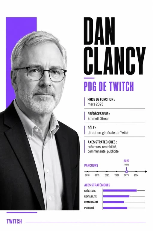 Le ceo twitch Dan Clancy dans une infographie éditoriale sur son rôle, sa prise de poste et sa stratégie