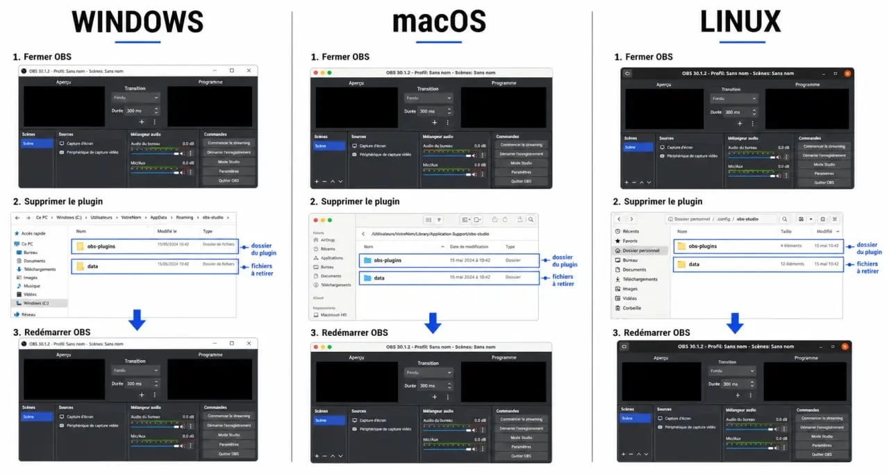 Comment supprimer un plugin OBS : schéma éditorial des dossiers à nettoyer sur Windows, macOS et Linux