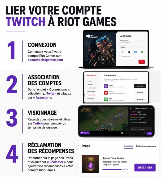 Étapes pour obtenir les Twitch Drops de 2XKO